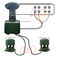 TFS22 8"Inground Mushroom Professional Waterproof Subwoofer